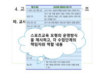 스포츠 교육 모형2-14