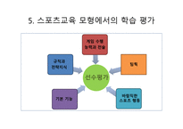 스포츠 교육 모형2-17