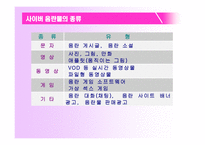 성교육의 실태와 문제점-18