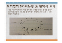 교육 방법의 유형-7