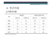 빈곤아동과학 교사회 복지 보고서-9
