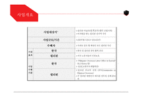 외국인 노동자 필리핀 원격교육사업-5