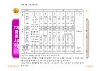 차 교육과정과 개정 교육과정 비교-14