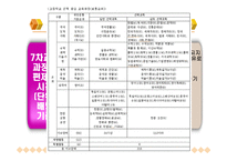 차 교육과정과 개정 교육과정 비교-16