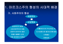 마르크스주의의 교육사상-2