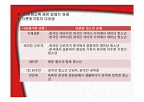 다문화교육 관련 법령의 이해-18