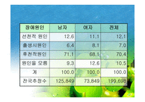 아동교육언어장애-9