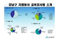 자원봉사활동보고서강남구자원봉사교육강사팀-7