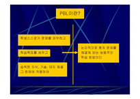 PBL 교육방법 도입을 위한 전제는 무엇인가2-3