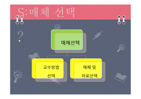 ASSUREA 학습지도안2-7