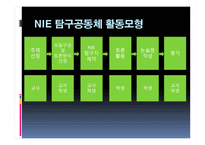 NIE탐구공동체 활동 모형 참여식 토론학습모형-7