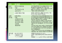 NIE탐구공동체 활동 모형 참여식 토론학습모형-12