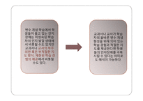 대수 교수학습 관련 연구-18