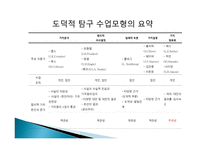 초등 도덕과 수업모형 정리-17