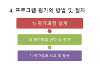 평생교육프로그램 개발평가-13