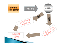 초등 체육의 역사 철학적 이해-5