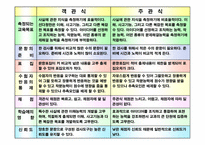 학업성취의 평가절차-15