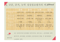 교육평가의 종류 참조 준거에 의한 평가-7