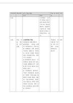 당좌예금 학습 지도안-4