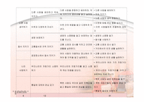 바른생활 학년 교육과정-9