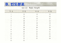 교육평가 학교교육과 평가-11