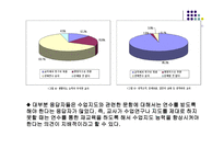 부적격 교사에 관한 판별과 조치-12