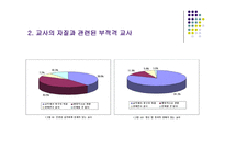 부적격 교사에 관한 판별과 조치-14