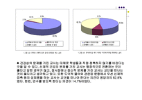 부적격 교사에 관한 판별과 조치-15