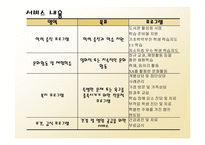 정책분석 교육복지투자 우선 지역사업-12