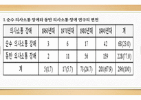 의사소통장애아동교육 논문 분석-12