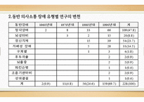 의사소통장애아동교육 논문 분석-13