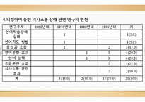 의사소통장애아동교육 논문 분석-15