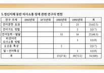 의사소통장애아동교육 논문 분석-16