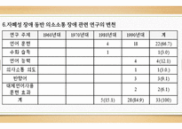 의사소통장애아동교육 논문 분석-17