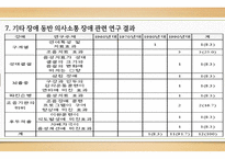 의사소통장애아동교육 논문 분석-18