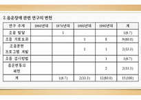 의사소통장애아동교육 논문 분석-20