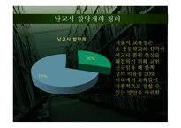 남교사 할당제 레포트-3