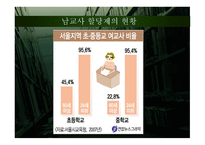남교사 할당제 레포트-5