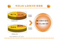 노인여가교육 레포트-8
