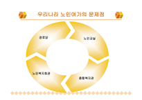 노인여가교육 레포트-9