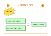 노인여가교육 레포트-13