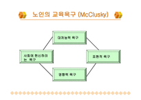 노인여가교육 레포트-15