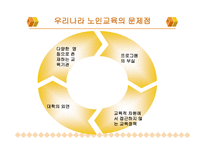 노인여가교육 레포트-19
