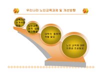 노인여가교육 레포트-20
