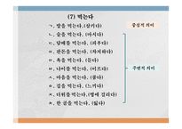 국어의 어휘와 의미론 다의어와 동음어-15