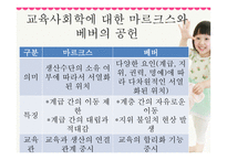 교육사회학 연구의 접근 이론교육사회학-16