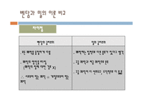 공리주의1 레포트-7