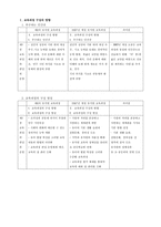 7차 유치원 교육과정 총론-20