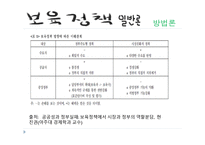 영유아보육법 과보 육정 책-13