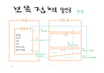 영유아보육법 과보 육정 책-14